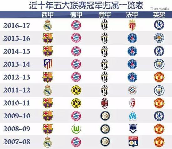 融合越来越